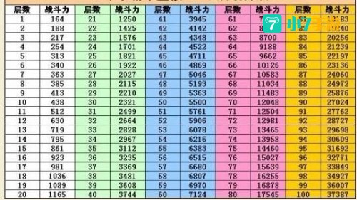千重楼战力表