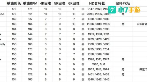 节奏大师歌曲列表